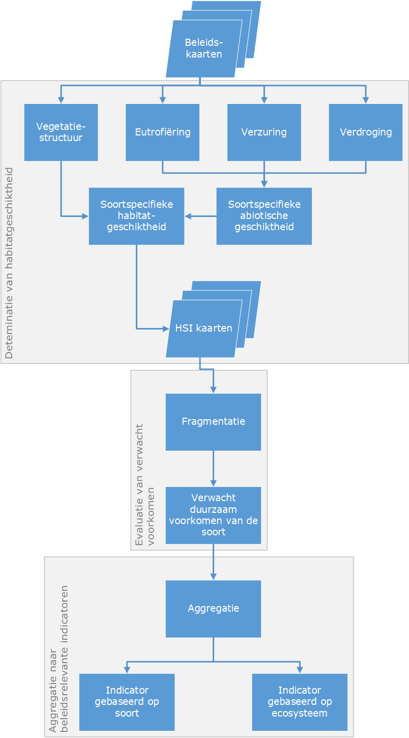 MNP flowchart