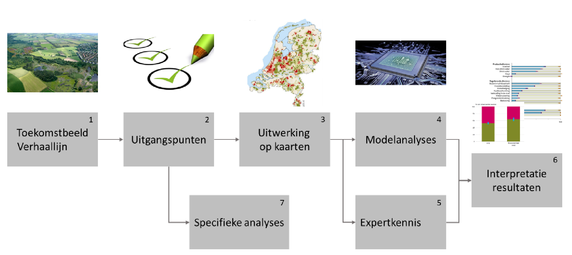 framework verkenningen