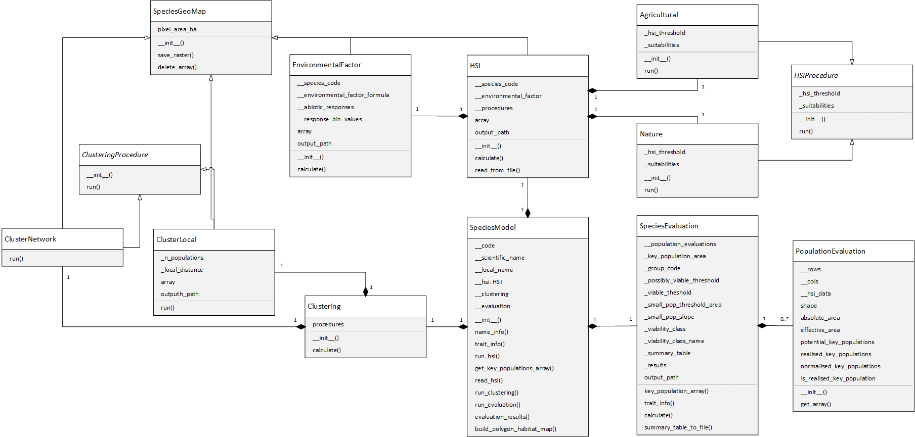 class diagram